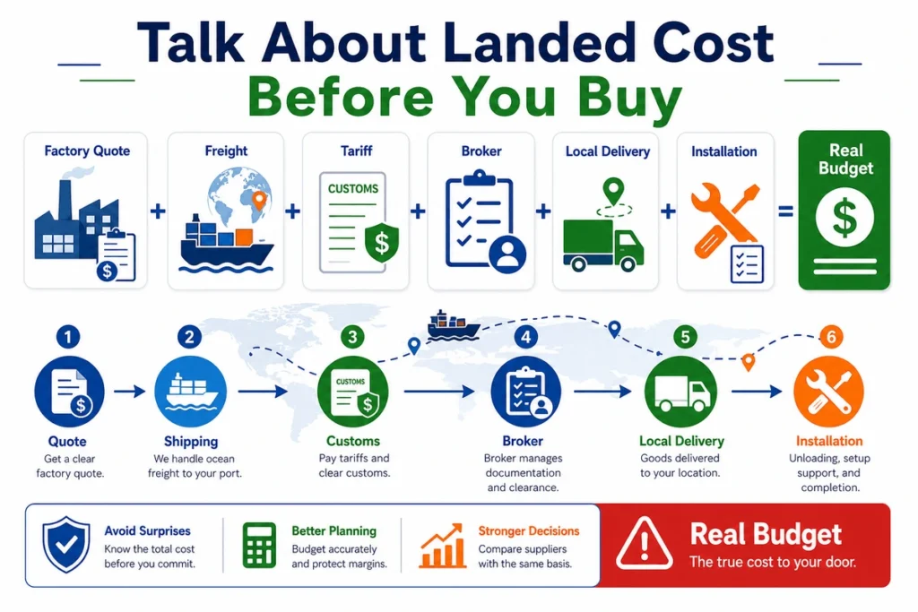 This infographic visualizes the landed cost conversation buyers should have before importing soft play equipment from overseas.