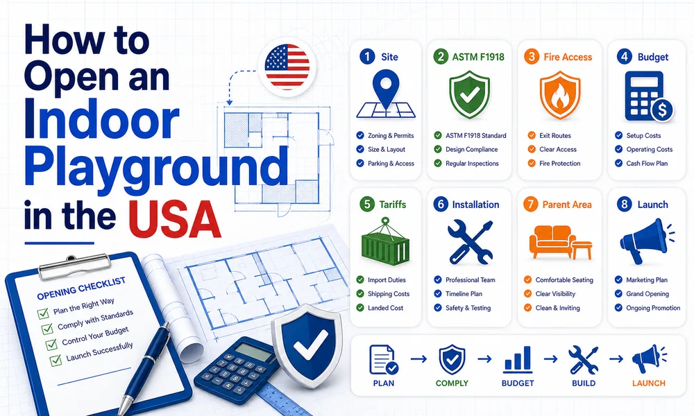 This featured image introduces the article's main planning framework for opening an indoor playground in the USA, including compliance, budget, import and shipping, installation, and launch preparation.